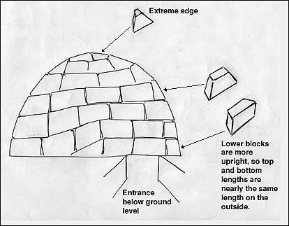 How to Build an Igloo